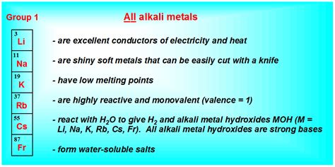 how are alkali metals similar to other metals